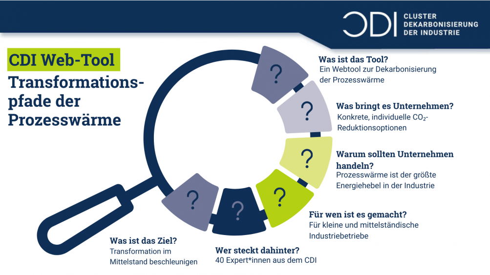 6 Fragen zum Prozesswrme-Tool